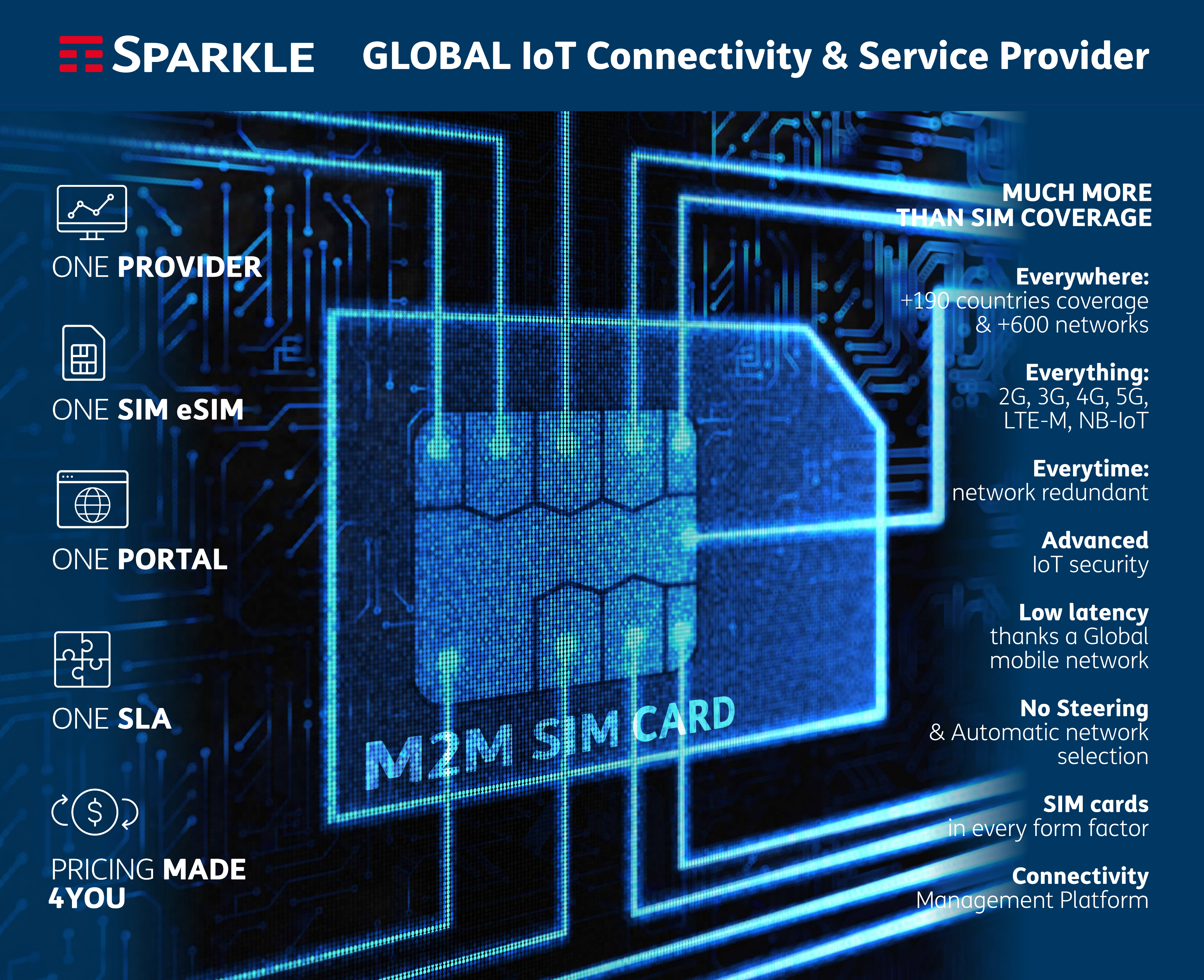 sparkle iot provider